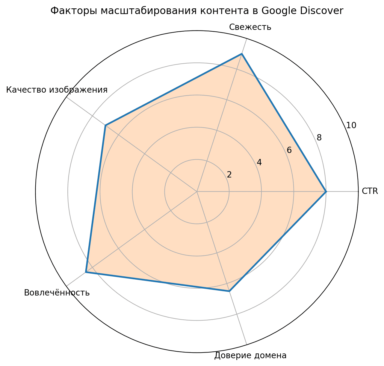 google_discover_radar.png